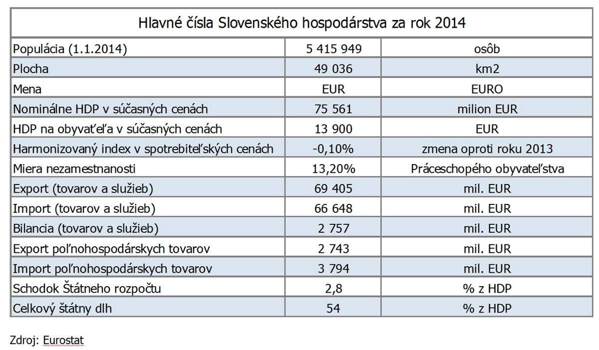 bilancia exportu a importu potravín