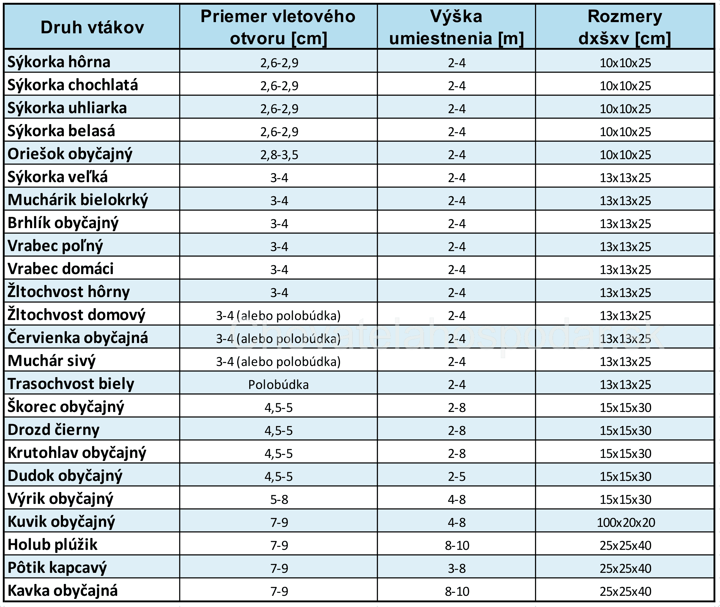 vtáčie búdky rozmery